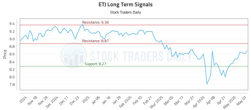 ETJ Long Term Analysis for May 8 2025 ETJ Long Term Analysis for May 8 2025