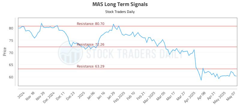 MAS Long Term Analysis for May 8 2025 MAS Long Term Analysis for May 8 2025