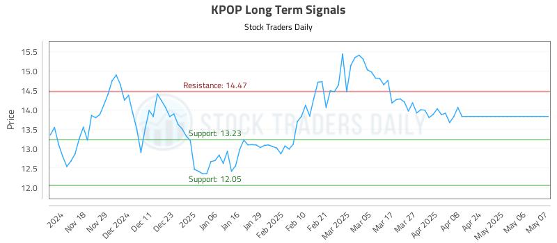 KPOP Long Term Analysis for May 8 2025 KPOP Long Term Analysis for May 8 2025