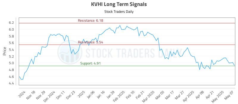 KVHI Long Term Analysis for May 8 2025 KVHI Long Term Analysis for May 8 2025