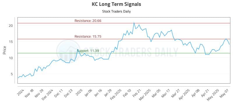 KC Long Term Analysis for May 8 2025 KC Long Term Analysis for May 8 2025