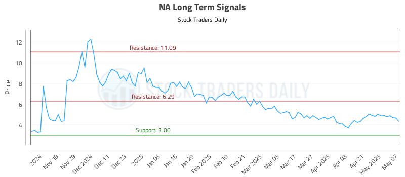 NA Long Term Analysis for May 8 2025 NA Long Term Analysis for May 8 2025