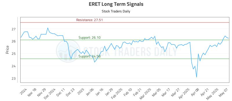 ERET Long Term Analysis for May 8 2025 ERET Long Term Analysis for May 8 2025