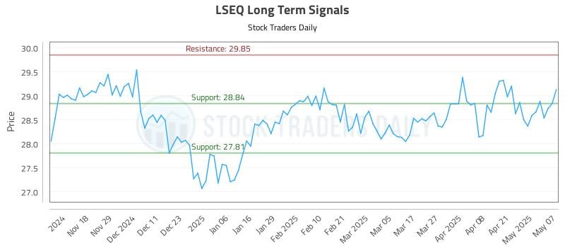LSEQ Long Term Analysis for May 8 2025 LSEQ Long Term Analysis for May 8 2025