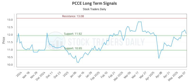 PCCE Long Term Analysis for May 8 2025 PCCE Long Term Analysis for May 8 2025