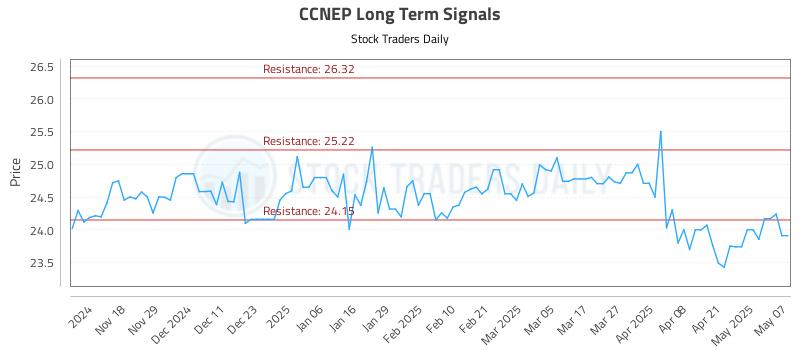 CCNEP Long Term Analysis for May 8 2025 CCNEP Long Term Analysis for May 8 2025