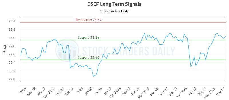 DSCF Long Term Analysis for May 8 2025 DSCF Long Term Analysis for May 8 2025
