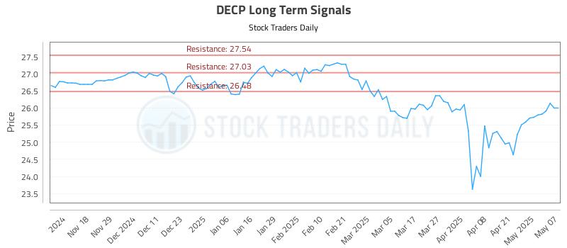 DECP Long Term Analysis for May 8 2025 DECP Long Term Analysis for May 8 2025