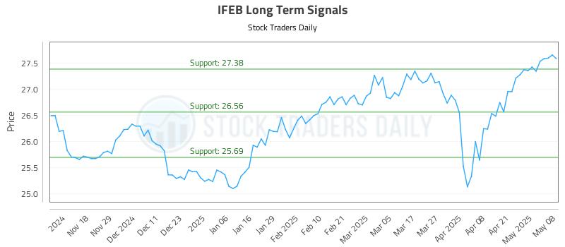 IFEB Long Term Analysis for May 8 2025 IFEB Long Term Analysis for May 8 2025