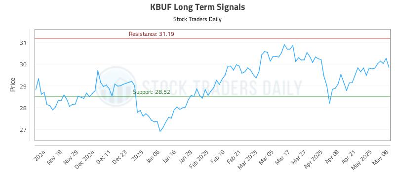 KBUF Long Term Analysis for May 8 2025 KBUF Long Term Analysis for May 8 2025