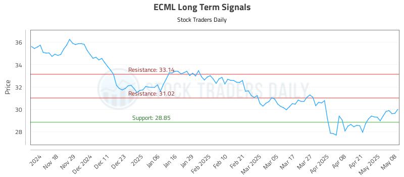 ECML Long Term Analysis for May 8 2025 ECML Long Term Analysis for May 8 2025