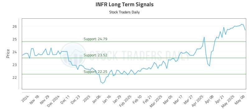 INFR Long Term Analysis for May 8 2025 INFR Long Term Analysis for May 8 2025