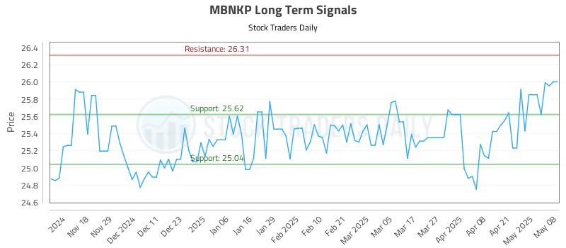 MBNKP Long Term Analysis for May 8 2025 MBNKP Long Term Analysis for May 8 2025
