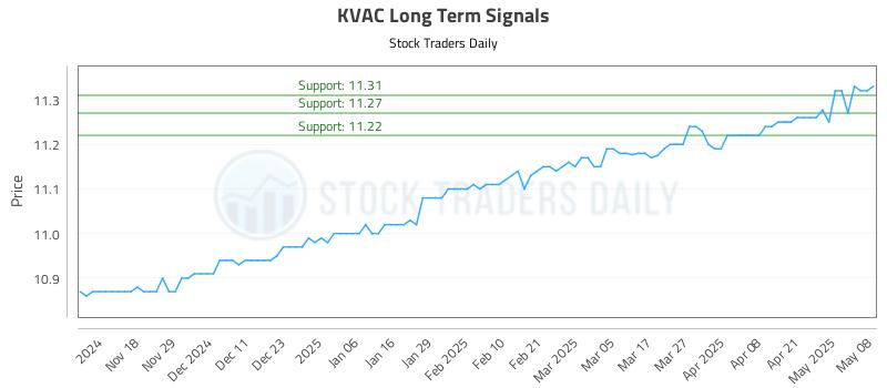 KVAC Long Term Analysis for May 8 2025 KVAC Long Term Analysis for May 8 2025