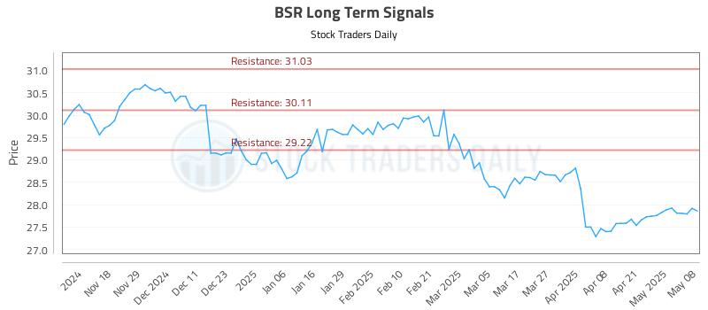 BSR Long Term Analysis for May 8 2025 BSR Long Term Analysis for May 8 2025