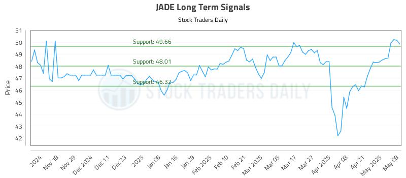 JADE Long Term Analysis for May 8 2025 JADE Long Term Analysis for May 8 2025
