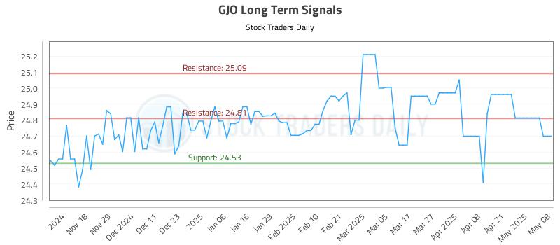 GJO Long Term Analysis for May 8 2025 GJO Long Term Analysis for May 8 2025