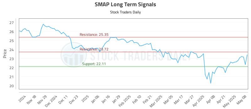 SMAP Long Term Analysis for May 8 2025 SMAP Long Term Analysis for May 8 2025
