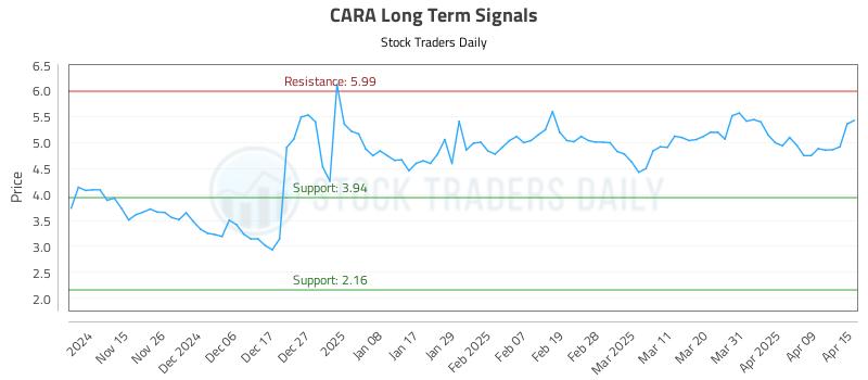 CARA Long Term Analysis for May 8 2025 CARA Long Term Analysis for May 8 2025