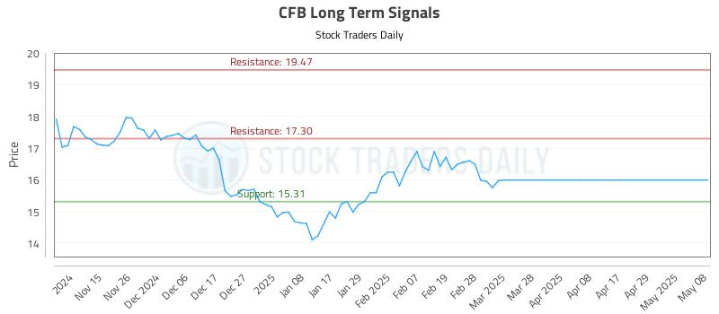 CFB Long Term Analysis for May 8 2025 CFB Long Term Analysis for May 8 2025