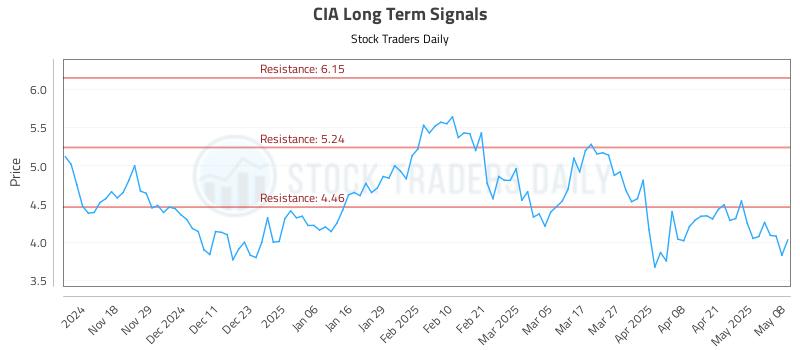 CIA Long Term Analysis for May 8 2025 CIA Long Term Analysis for May 8 2025