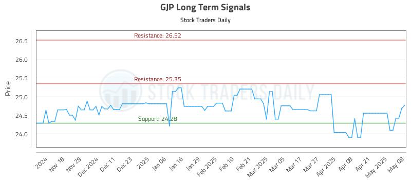 GJP Long Term Analysis for May 8 2025 GJP Long Term Analysis for May 8 2025