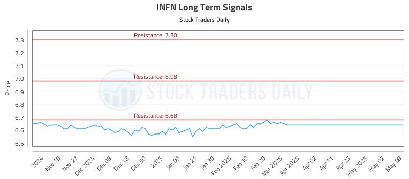 INFN Long Term Analysis for May 9 2025 INFN Long Term Analysis for May 9 2025