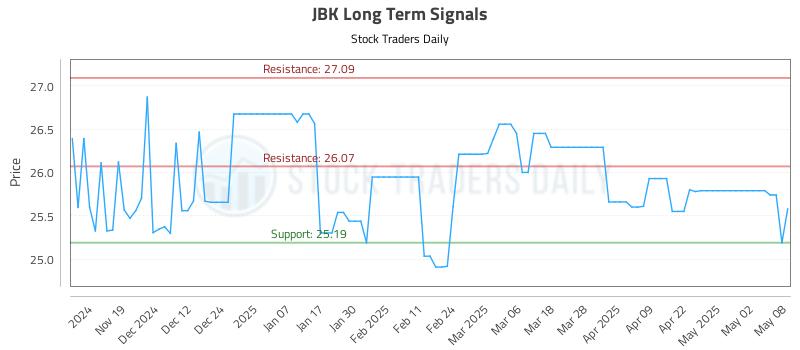 JBK Long Term Analysis for May 9 2025 JBK Long Term Analysis for May 9 2025