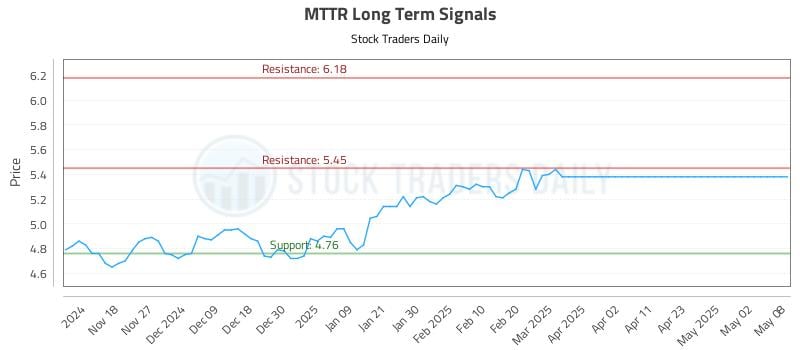 MTTR Long Term Analysis for May 9 2025 MTTR Long Term Analysis for May 9 2025