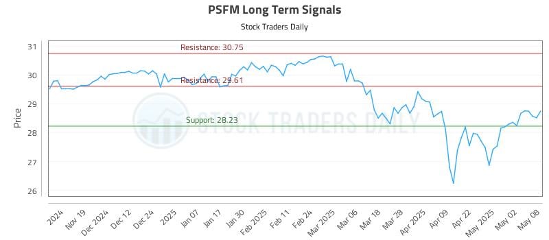 PSFM Long Term Analysis for May 9 2025 PSFM Long Term Analysis for May 9 2025
