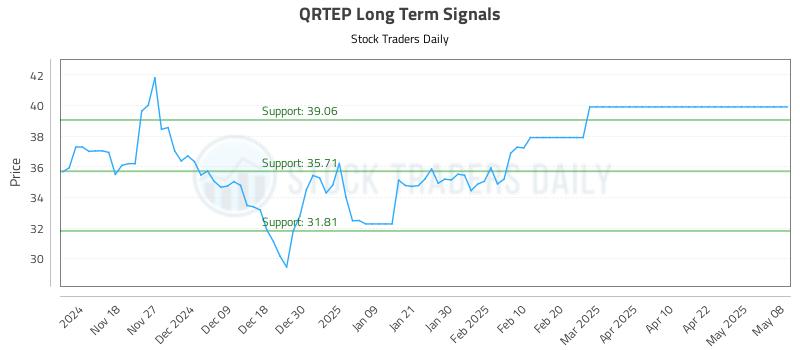 QRTEP Long Term Analysis for May 9 2025 QRTEP Long Term Analysis for May 9 2025