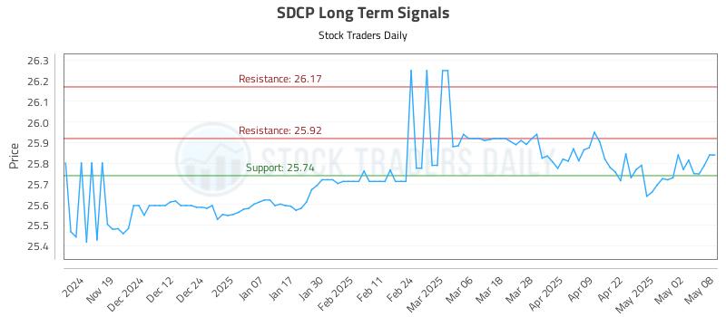 SDCP Long Term Analysis for May 9 2025 SDCP Long Term Analysis for May 9 2025