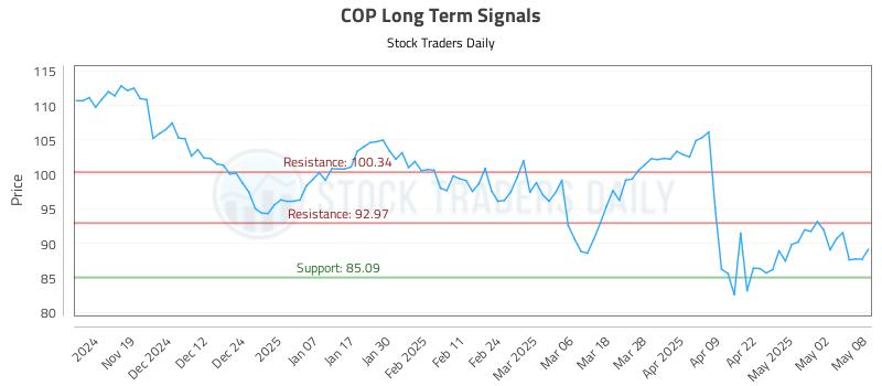 COP Long Term Analysis for May 9 2025 COP Long Term Analysis for May 9 2025