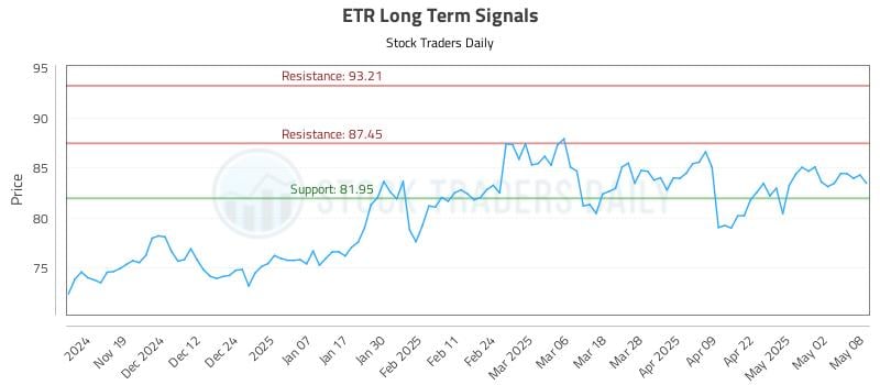 ETR Long Term Analysis for May 9 2025 ETR Long Term Analysis for May 9 2025