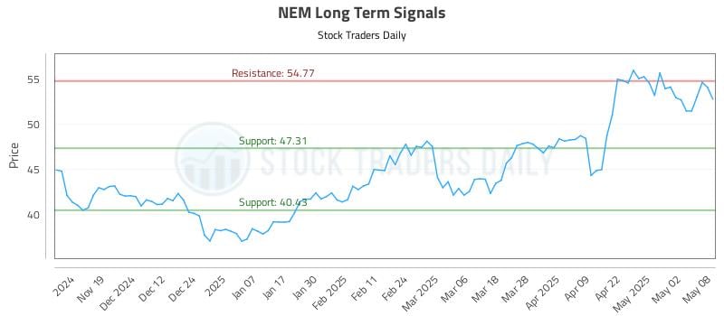 NEM Long Term Analysis for May 9 2025 NEM Long Term Analysis for May 9 2025