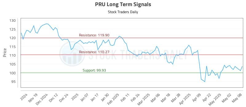 PRU Long Term Analysis for May 9 2025 PRU Long Term Analysis for May 9 2025
