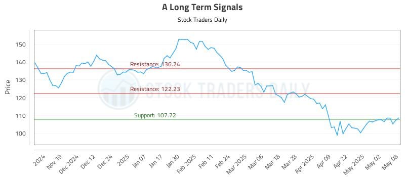 A Long Term Analysis for May 9 2025 A Long Term Analysis for May 9 2025