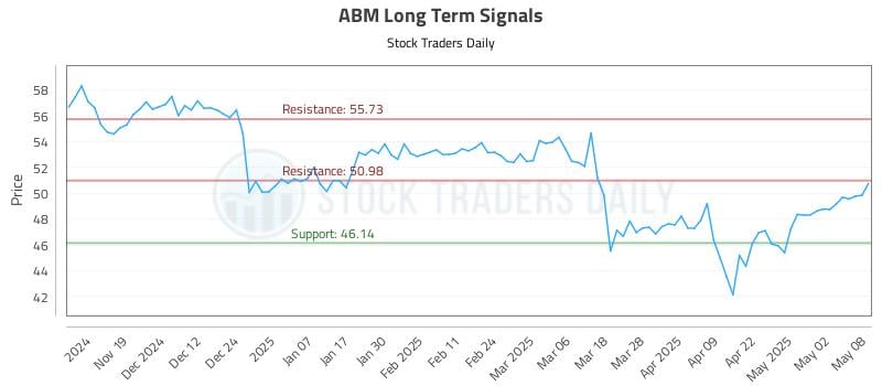 ABM Long Term Analysis for May 9 2025 ABM Long Term Analysis for May 9 2025