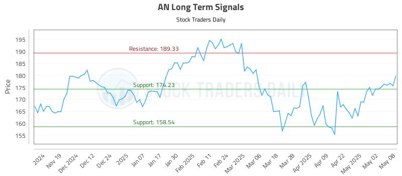 AN Long Term Analysis for May 9 2025