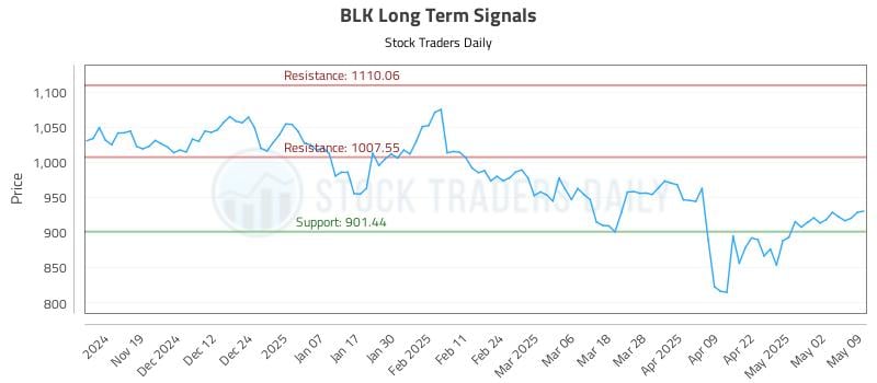 BLK Long Term Analysis for May 9 2025 BLK Long Term Analysis for May 9 2025