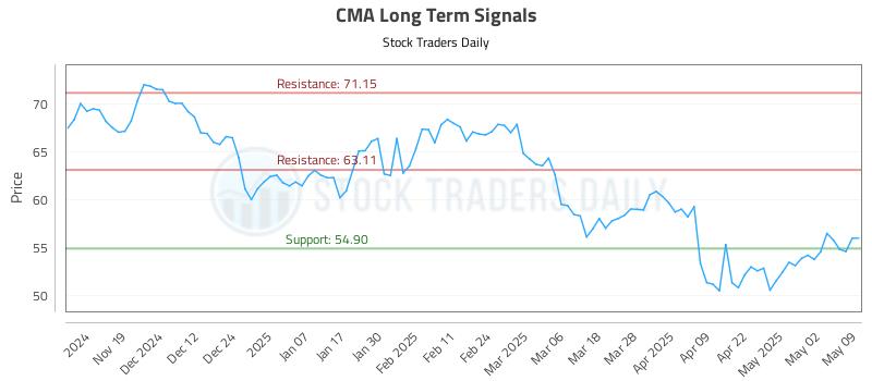 CMA Long Term Analysis for May 9 2025 CMA Long Term Analysis for May 9 2025