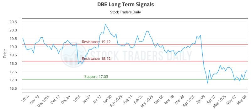 DBE Long Term Analysis for May 9 2025 DBE Long Term Analysis for May 9 2025