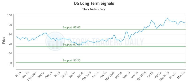 DG Long Term Analysis for May 9 2025 DG Long Term Analysis for May 9 2025