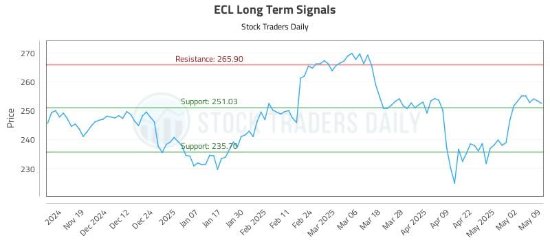ECL Long Term Analysis for May 9 2025 ECL Long Term Analysis for May 9 2025