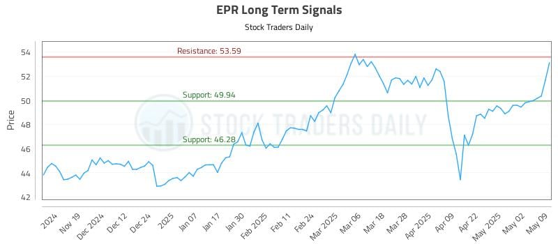 EPR Long Term Analysis for May 9 2025 EPR Long Term Analysis for May 9 2025