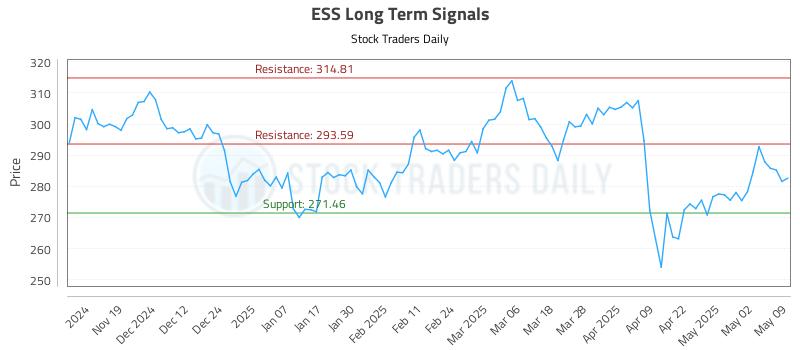 ESS Long Term Analysis for May 9 2025 ESS Long Term Analysis for May 9 2025