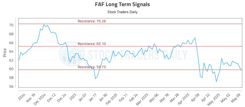 FAF Long Term Analysis for May 9 2025 FAF Long Term Analysis for May 9 2025