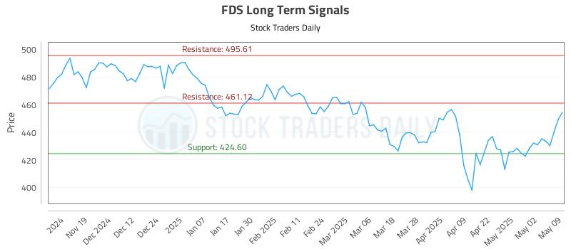 FDS Long Term Analysis for May 9 2025 FDS Long Term Analysis for May 9 2025