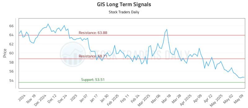 GIS Long Term Analysis for May 9 2025 GIS Long Term Analysis for May 9 2025