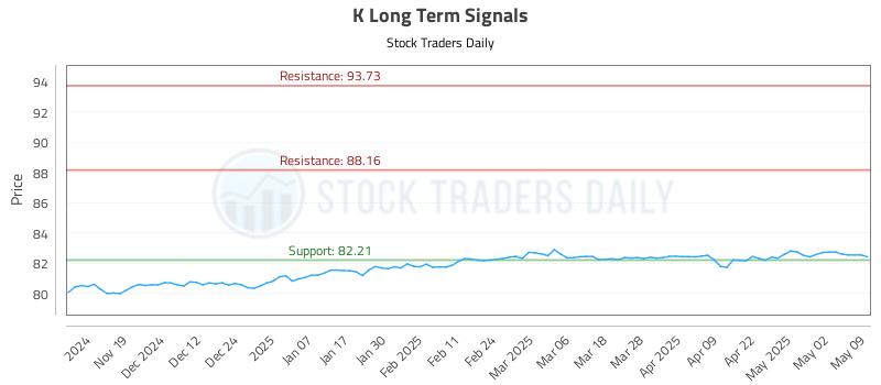 K Long Term Analysis for May 9 2025 K Long Term Analysis for May 9 2025